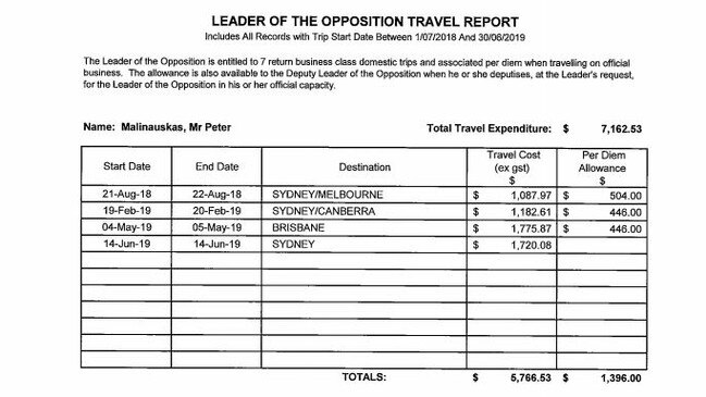 One of Opposition Leader Peter Malinauskas’s forms.