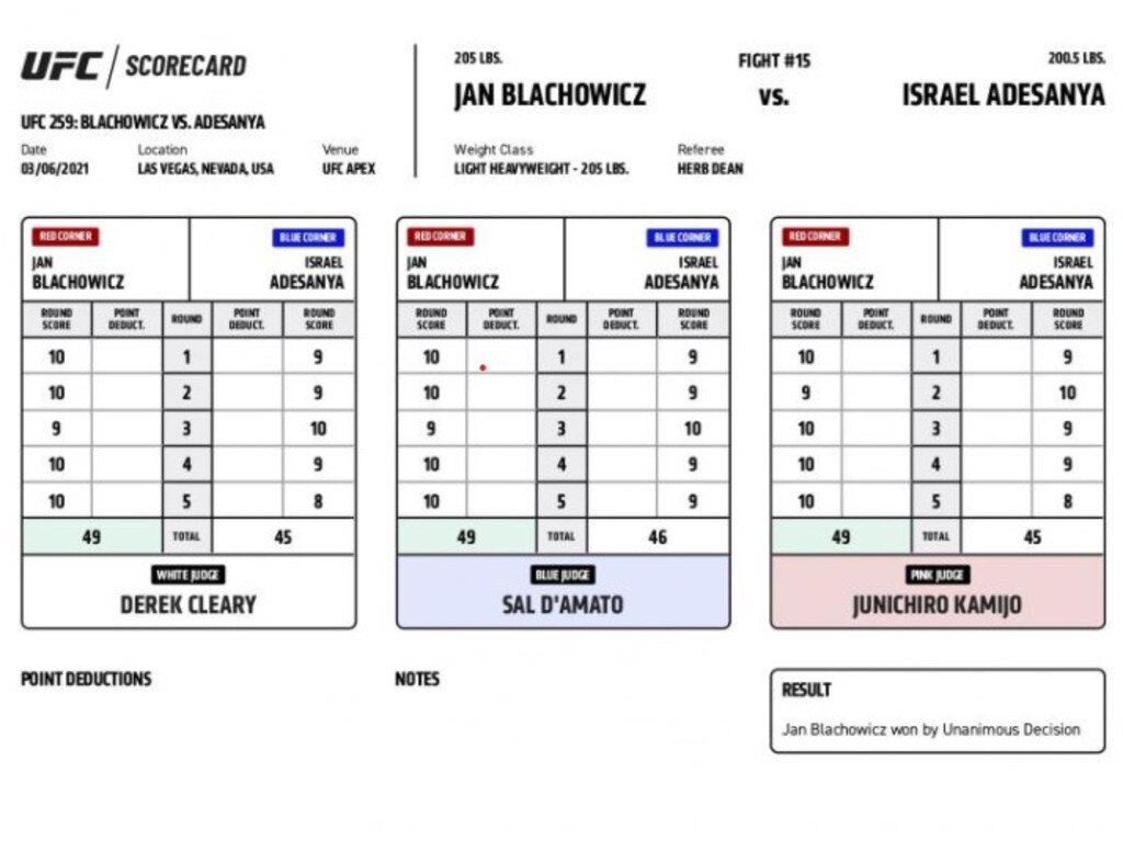 The scorecard in the Adesanya fight.