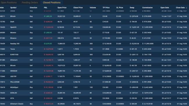 The weekend where all their trades went south.