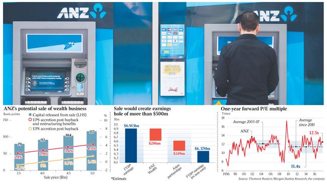 Dataroom for Tuesday on ANZ