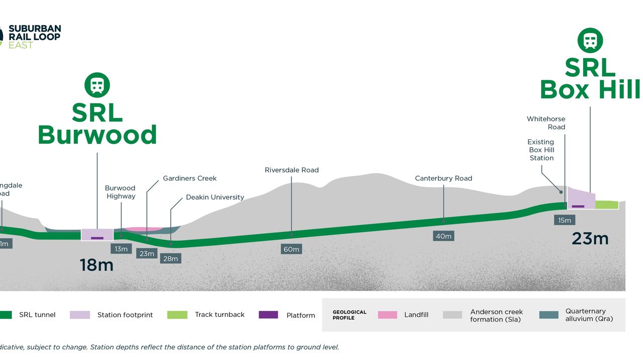 New modelling shows the tunnel will plunge 60m below ground near Box Hill.