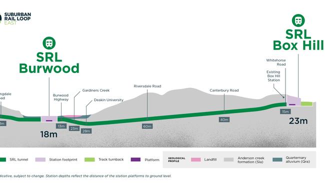 New modelling shows the tunnel will plunge 60m below ground near Box Hill.