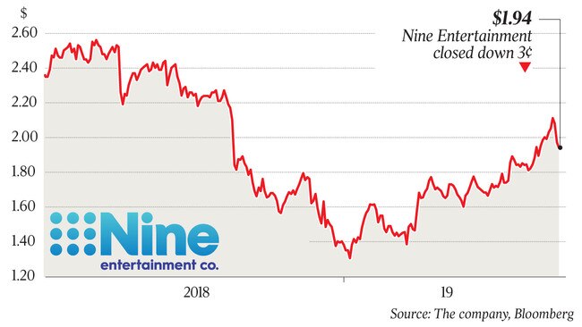 $3.17 Domain shares closed down 10¢ q