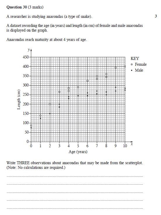 A question from the 2024 Standard 2 Maths HSC exam that many students poked fun at. Picture: NSW Education Standards Authority