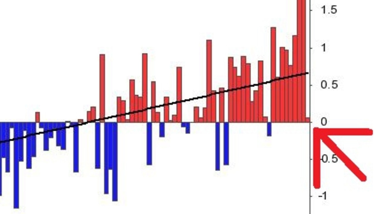 australia-weather-2021-la-nina-leads-to-cool-summer-still-hotter-than