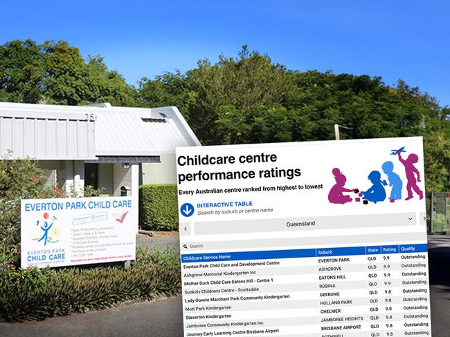 qld childcare centres rated now