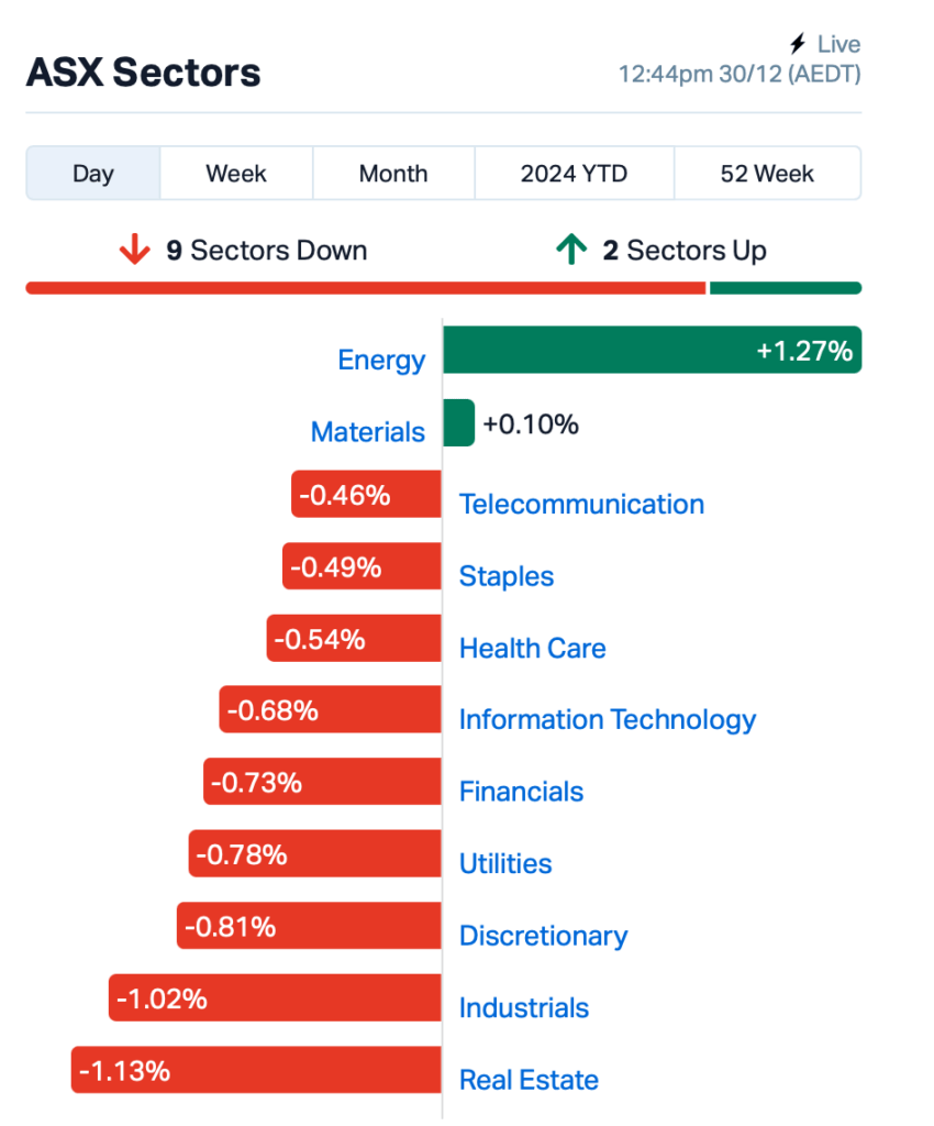 Source: Market Index