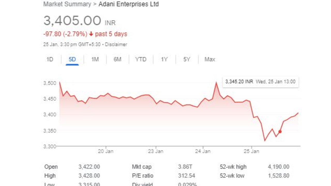 Adani shares have tanked. Picture: Supplied