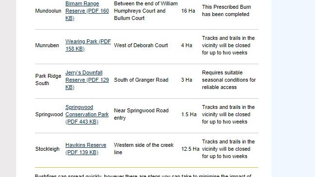 Prescribed burn sites in Logan
