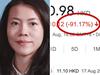 Asian billionaires lose huge fortunes