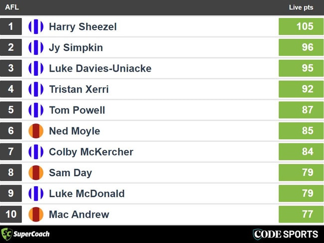 Three Quarter Time Super Coach leaders - Kangaroos v Suns