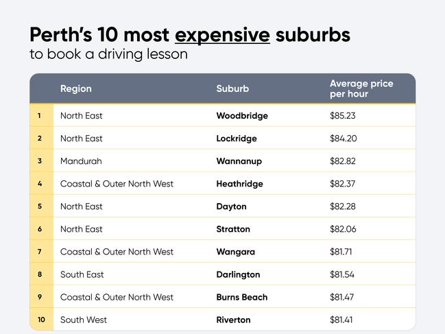 The most expensive suburbs in Perth. Picture: Supplied