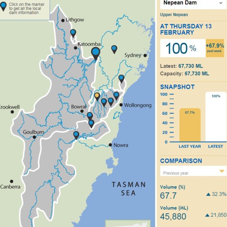 The rainfall has seen water rising significantly in a number of NSW dams. Picture: Water NSW