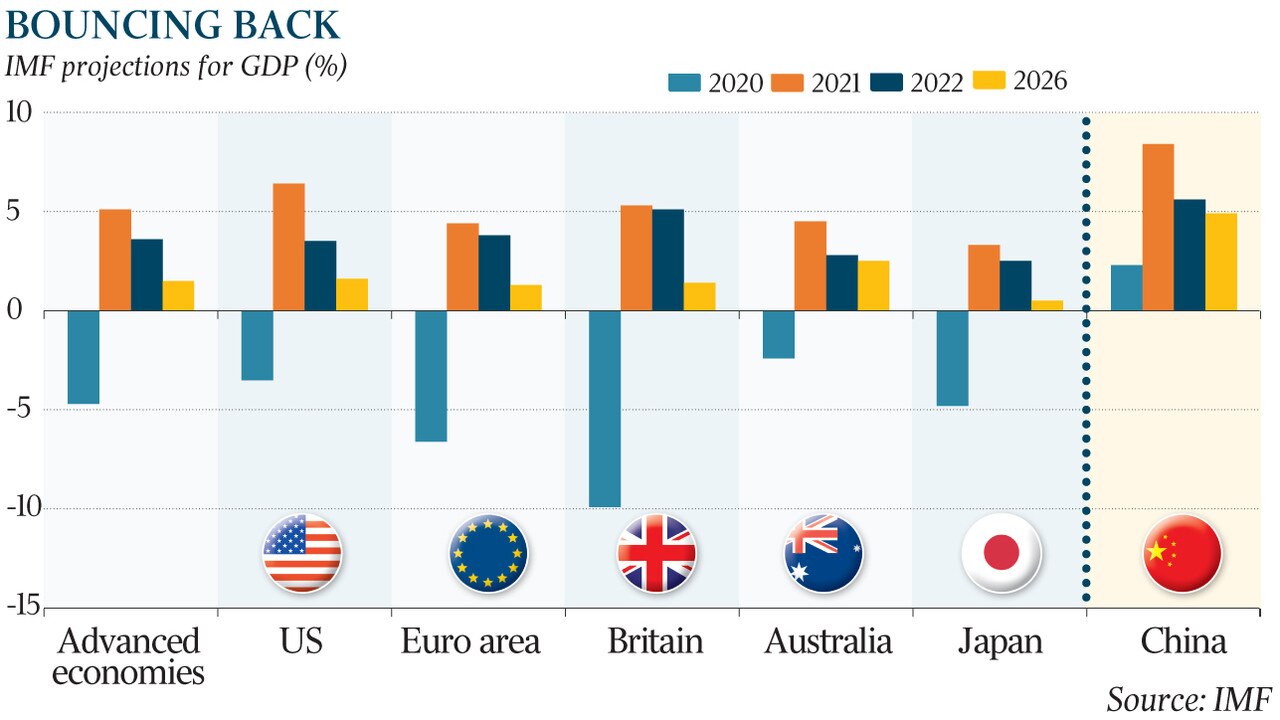 International Monetary Fund Forecasts Stronger Growth Of 4.5 Per Cent ...