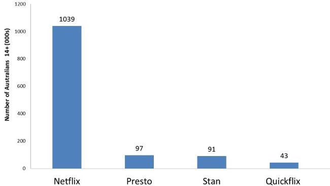 The numbers supplied by Roy Morgan.