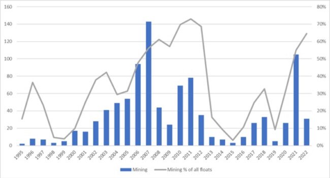 Source: IRESS, ASX, company announcements, Lion Selection Group