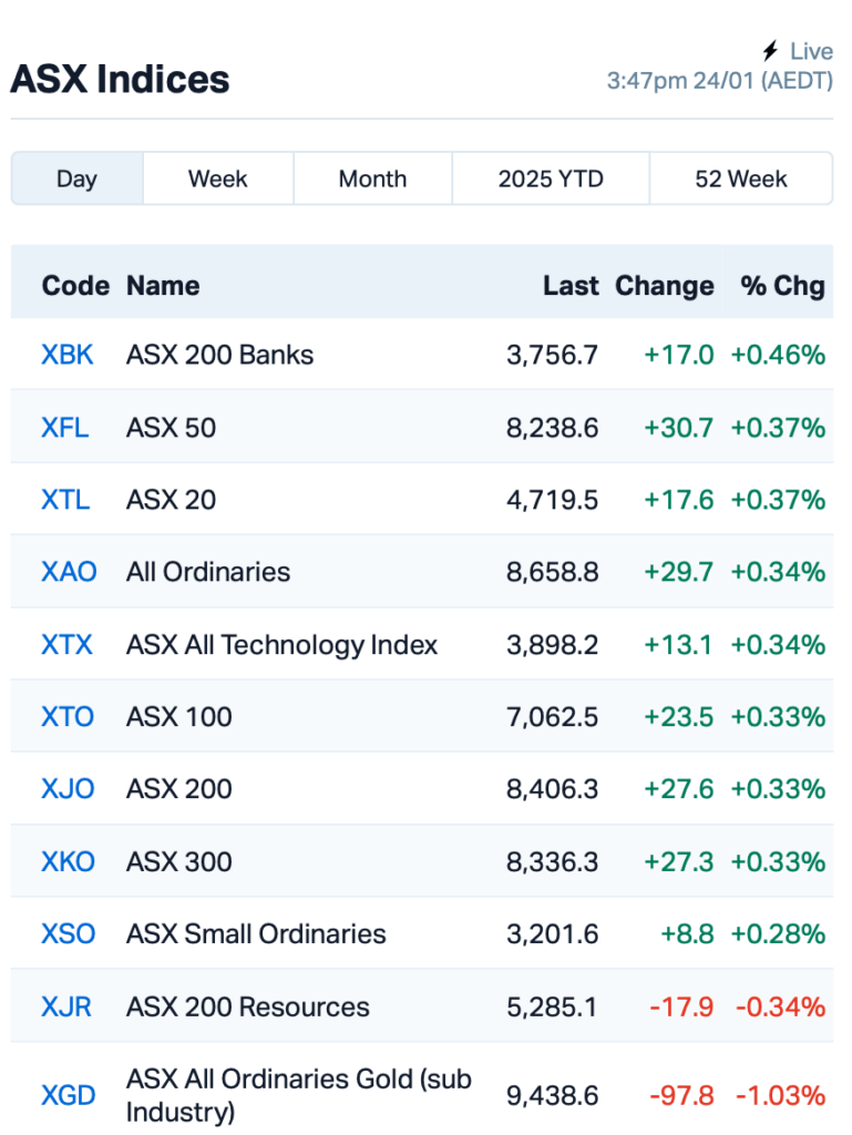 Source: MarketIndex