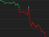 ‘Completely insane’: Bitcoin goes into free fall