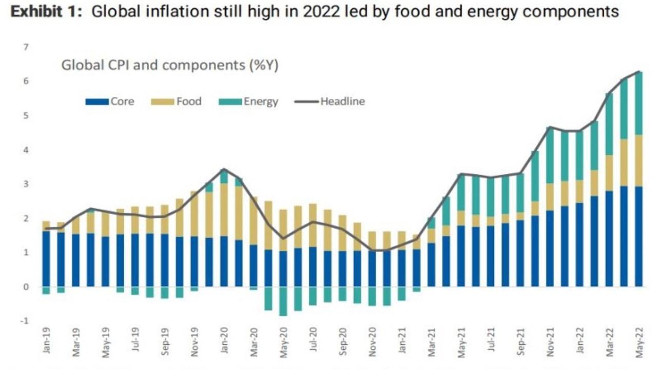 Energy prices are intrinsically linked with food prices. Picture: Supplied