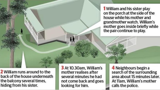 William’s movements on the day he was abducted from Benaroon Drive, Kendall.