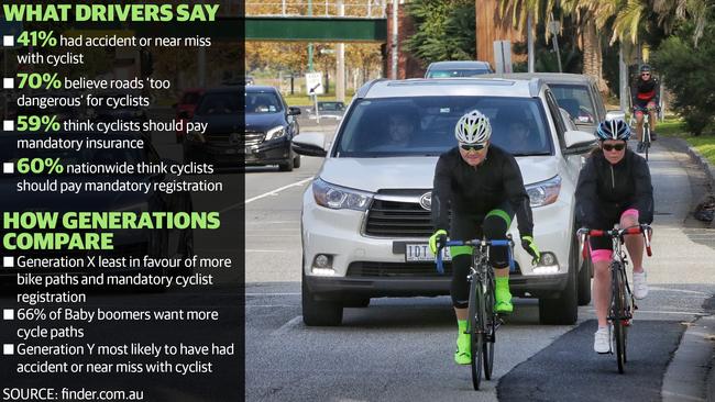 Drivers weigh in on road safety for cyclists.