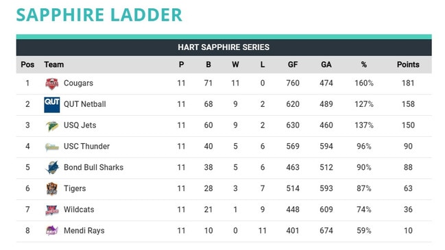 Sapphire Ladder round 12