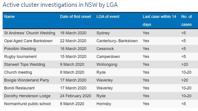 Source: NSW Health