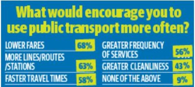 The YouGov Galaxy poll results.