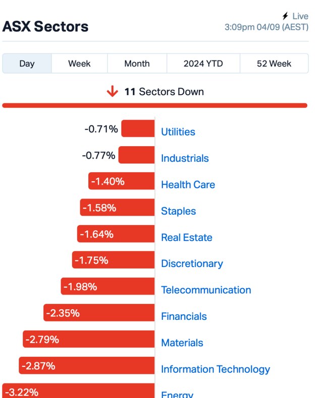 Source: MarketIndex