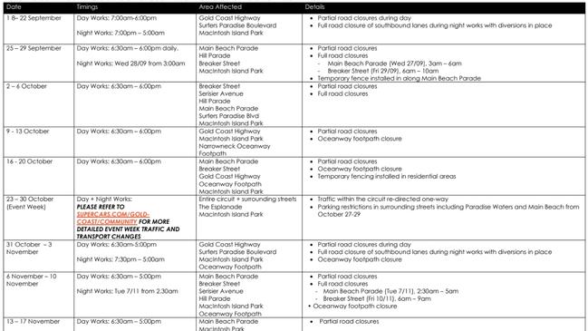 GC500 road closures as advised by Supercars