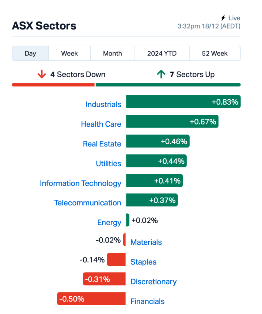 Source: MarketIndex