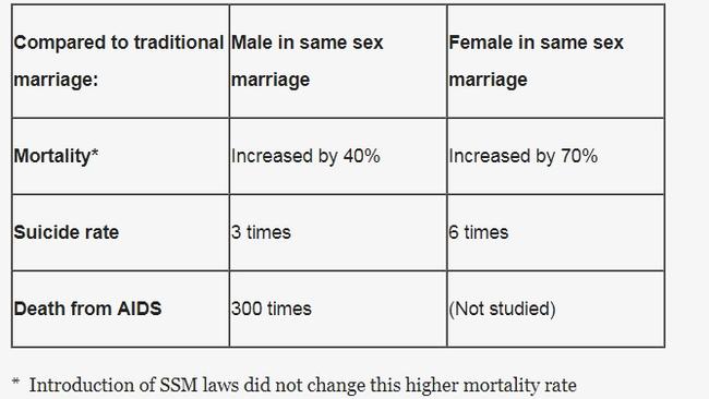 A graph sent in a newsletter by the Australian Chinese for Families Association’s Dr Pansy Lai.