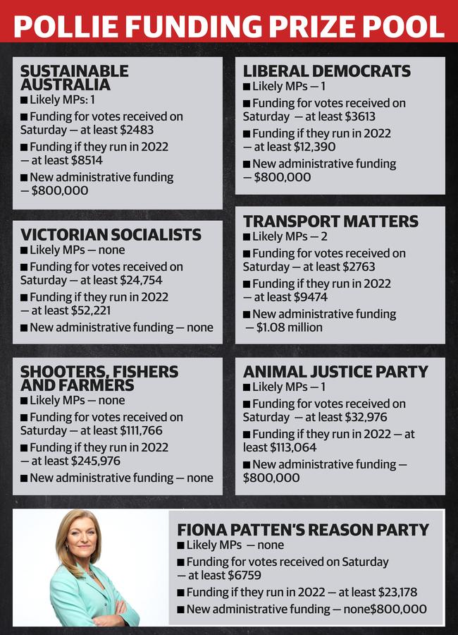 Victorian State Election 2018 Labor Liberal Micro Parties Cash In On