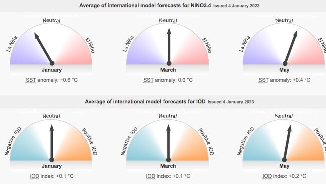 The BOM has predicted the La Nina weather event will ease over summer. Picture: Bureau of Meteorology