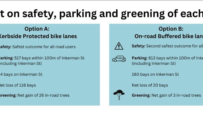 The council has offered two options for the community to choose from with parking bays to be removed to help make way for the dedicated bike lane.