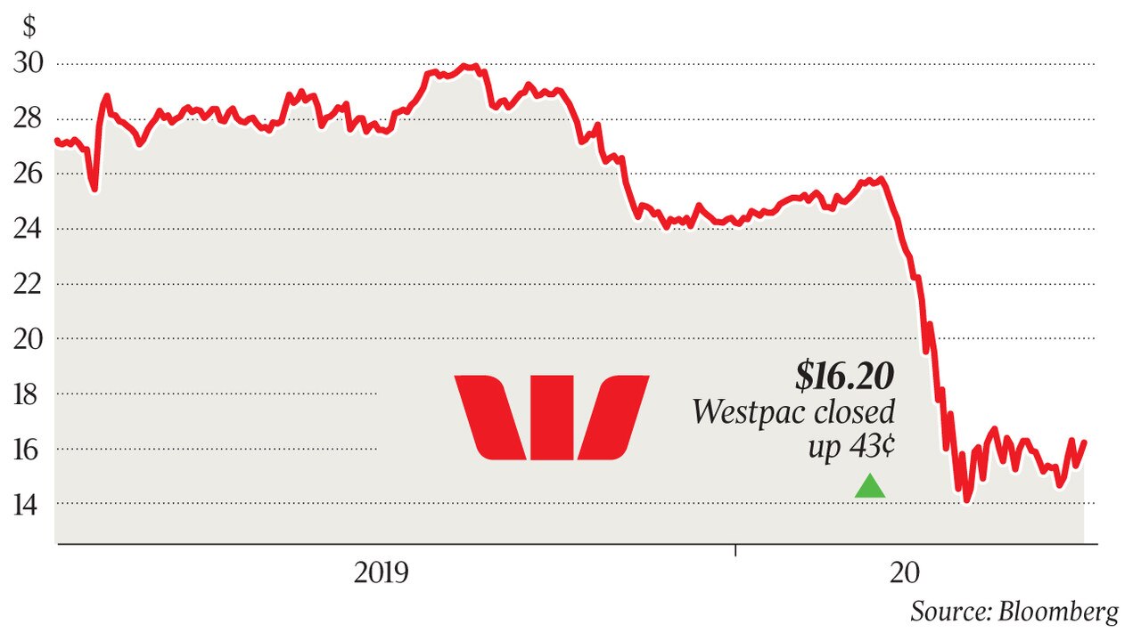 Investors shrug off Westpac dividend deferral The Australian