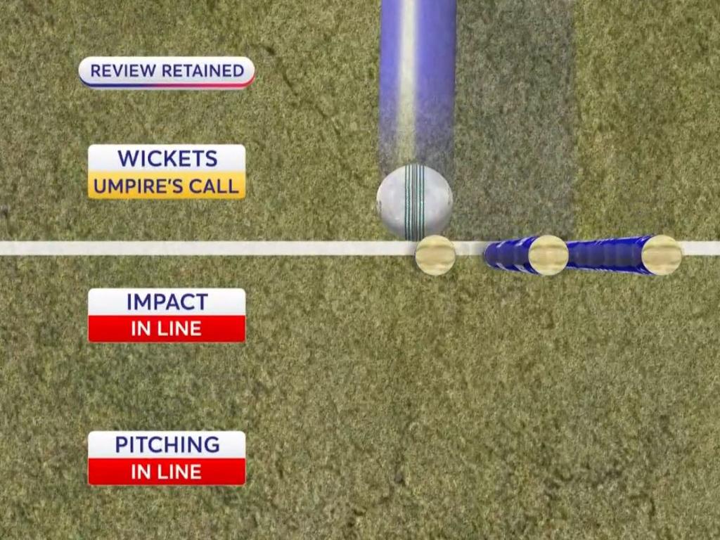 50 per cent of the ball on 50 per cent of the stump.