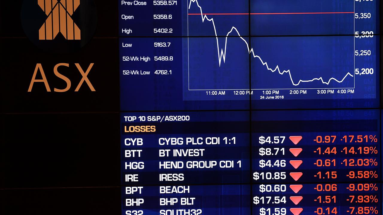 ASX down 0.3pc in choppy trade; MinRes soars on $1.13bn oil, gas deal