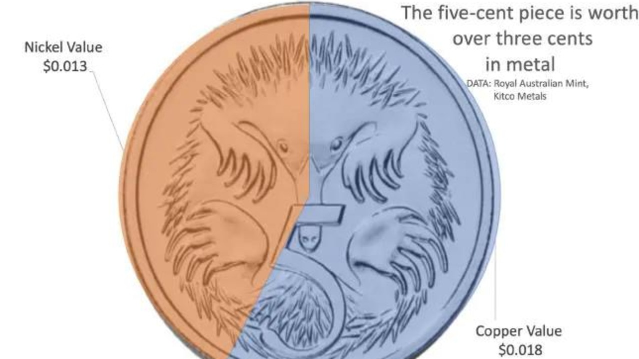 The 5c coin is worth just more than three cents in metal. Picture: supplied