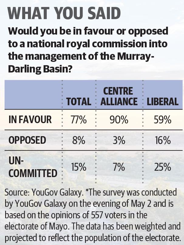 The results of the survey.