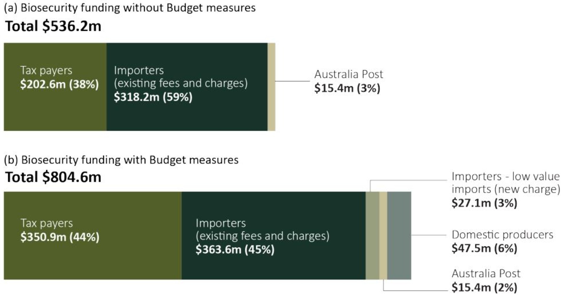 New Biosecurity Levy: What Farmers Will Pay | The Weekly Times