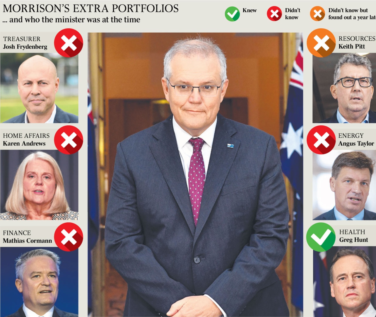 Scott Morrison says he is sorry, but what has he learned