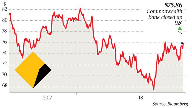 C B A share price