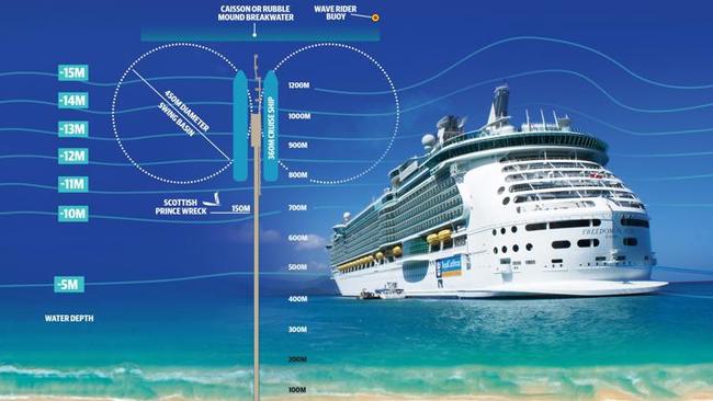 The Federal Environment Department has given the green light to a Gold Coast cruise terminal along the Spit at Main Beach. Image: Supplied.