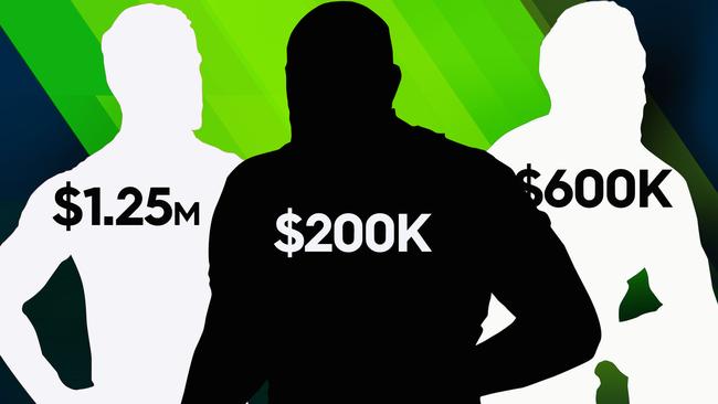 Should the NRL make contracts public?