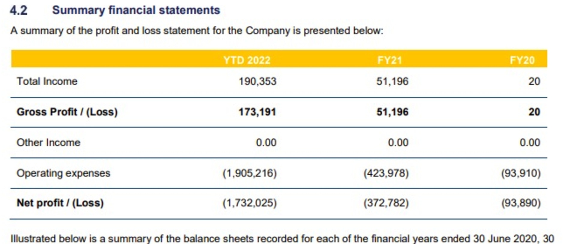 The company had been trading at a loss for a number of years.