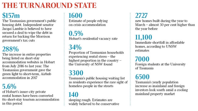 taus inquirer Tas turnaround state