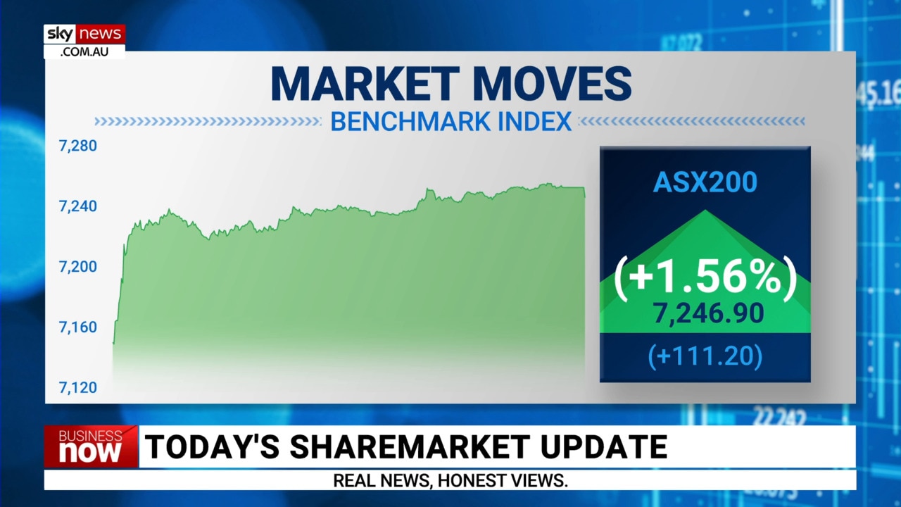 ASX 200 finished the day up on Thursday