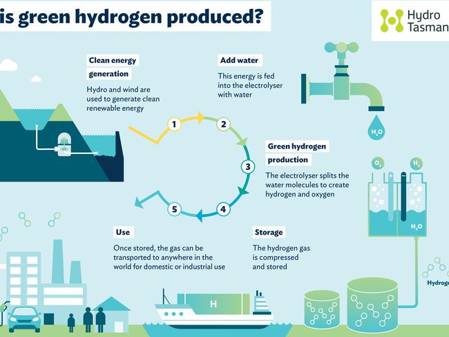 EXPLAINER: Hydro Tasmania.