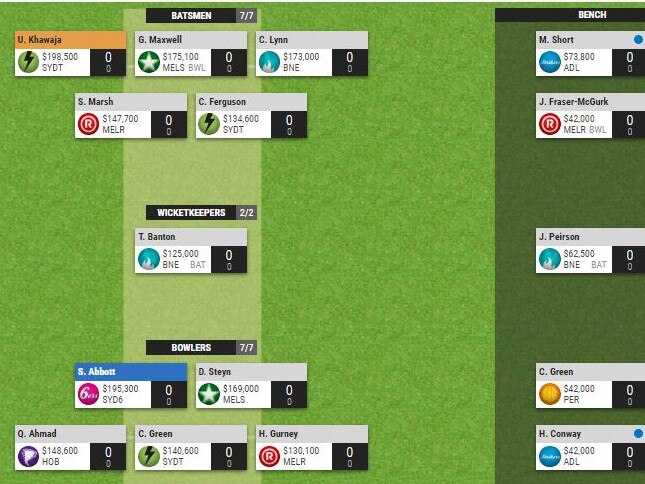 Sam Landsberger’s SuperCoach BBL team.